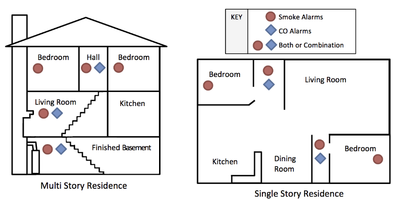smoke alarm diagram